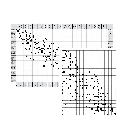 Statistical seriation of tomb-sets
